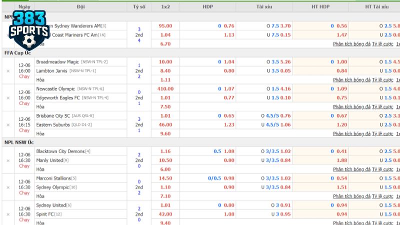 Theo dõi bảng kèo để dự đoán chính xác